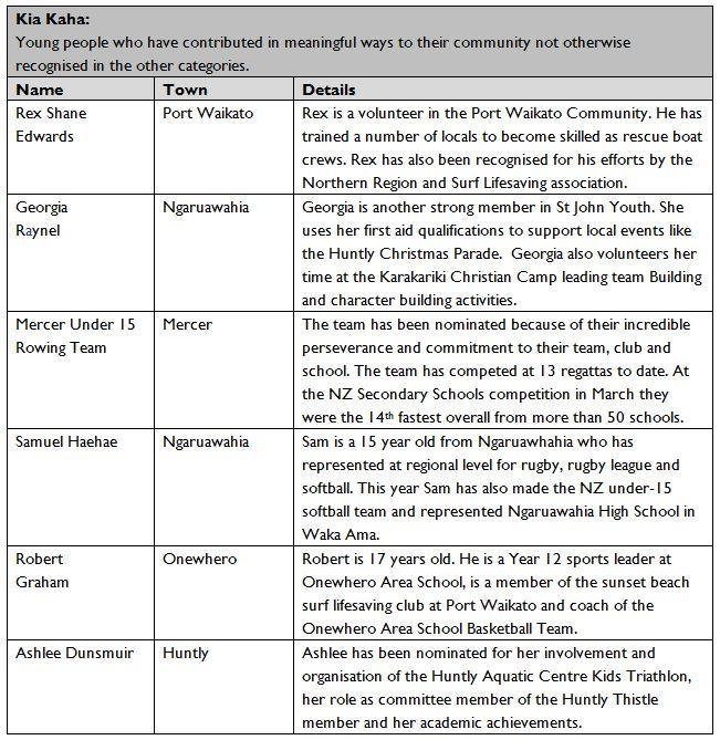 Kia Kaha award finalists