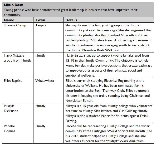 2016 Waikato District Youth Awards Like a boss award finalists 