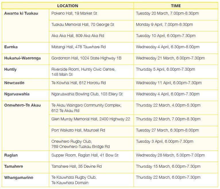 Waikato District Council LTP public information sessions