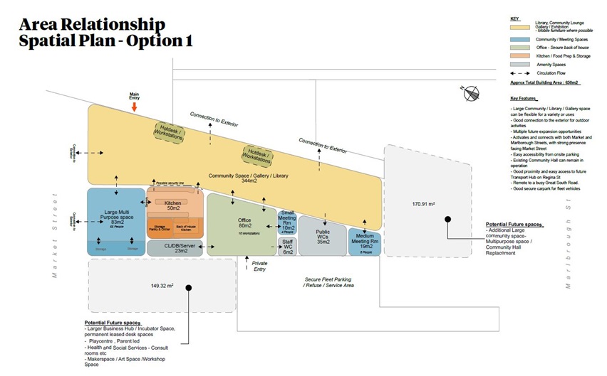 Area relationship of preferred option for Pookeno Community Hub