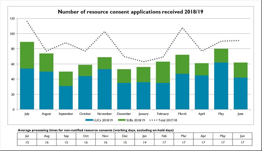 Resource-consent-applications