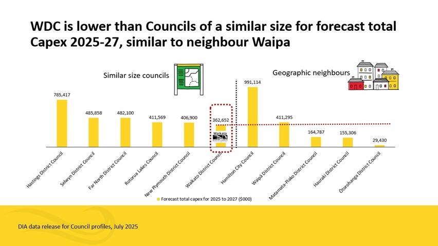 Graph showing we are preparing for decades of growth.